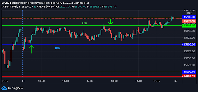 Continuous current. 11 futures. Algorithmic trading chart. 11 futures. 11 futures.