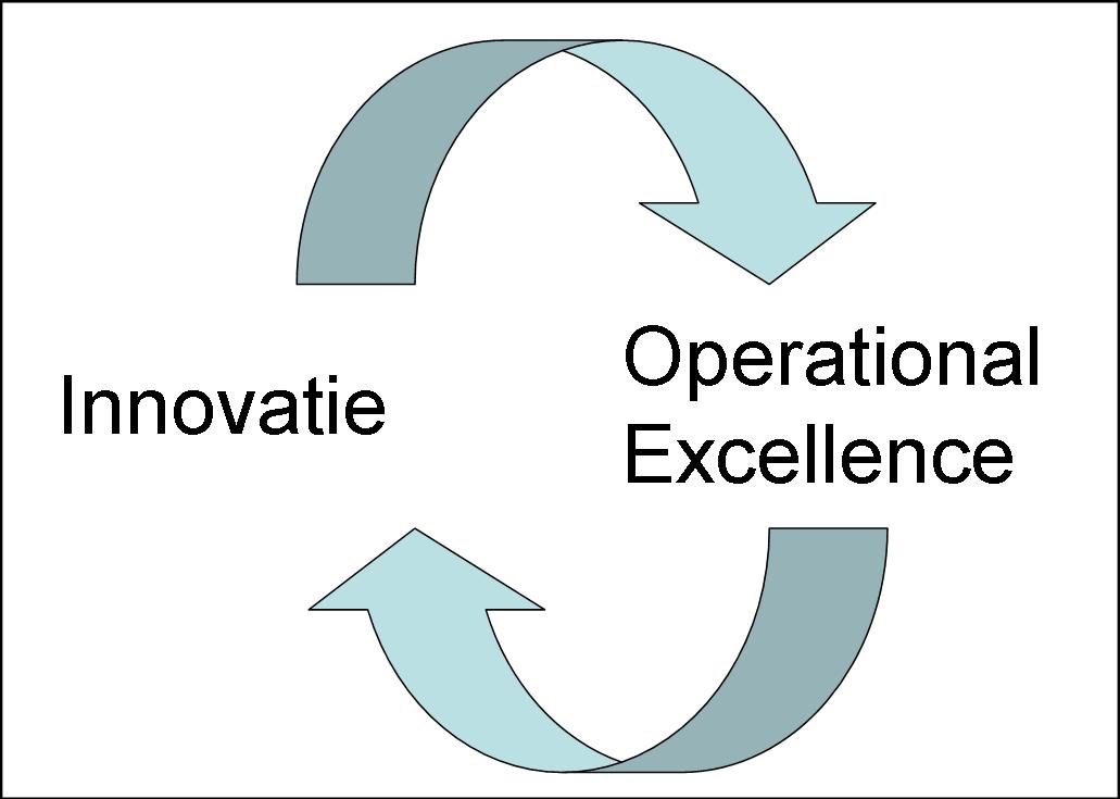 Onderwijsvanovermorgen: Innovatie of Operational Excellence ... is er ...