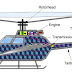 8 Major components in helicopter - Learn it