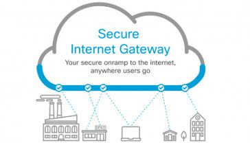 El primer Secure Internet Gateway del mercat al núvol