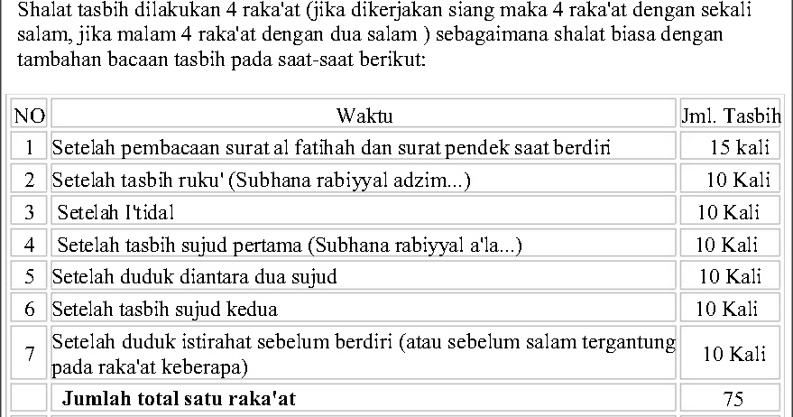 Tata Cara Sholat Tasbih Malam Nisfu Syaban