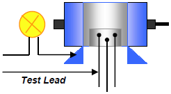 Gambar 4.32: Pengecekan Motor untuk Pentanahan (gound) dengan test-lamp