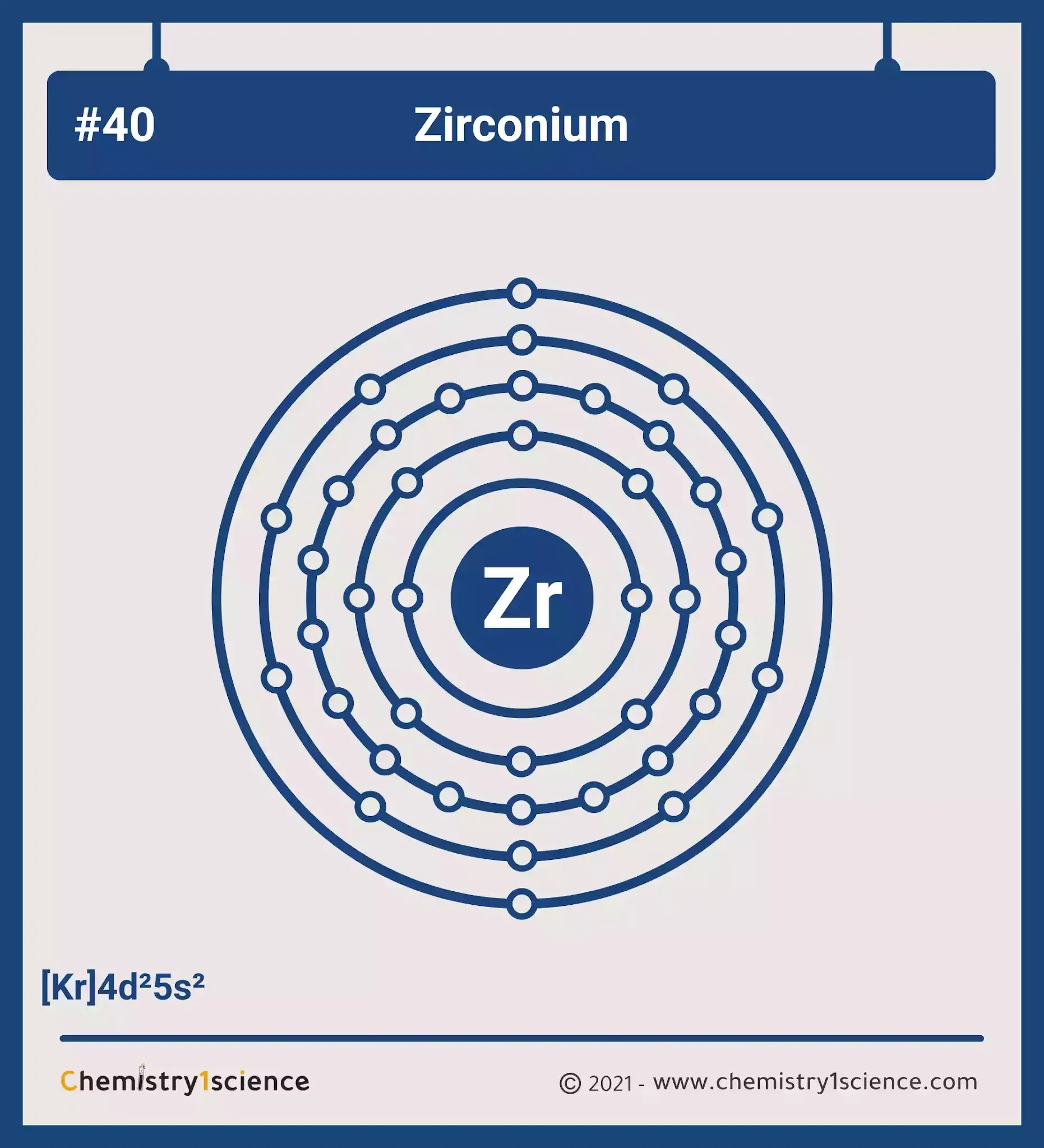 Zirconium: Electron configuration - Symbol - Atomic Number - Atomic Mass - Oxidation States - Standard State - Group Block - Year Discovered – infographic