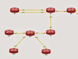 OSPF topology