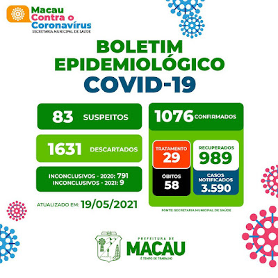 PREFEITURA DE MACAU DIVULGA MAIS UM BOLETIM COM OS DADOS RELATIVOS A COVID-19