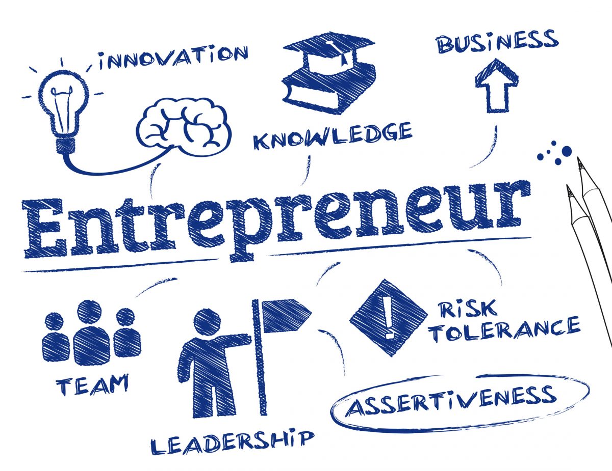 i charge you to have an entrepreneurial mindset flatimes entrepreneurial mindset