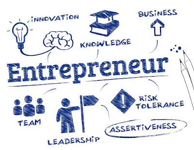 What%2Bis%2BEntrepreneur