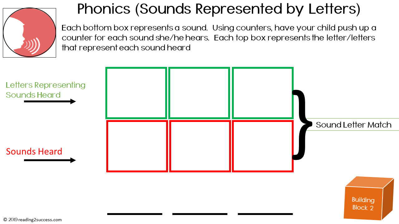 Reading2success: Reading Readiness Skills for Kindergarten - Beginning ...