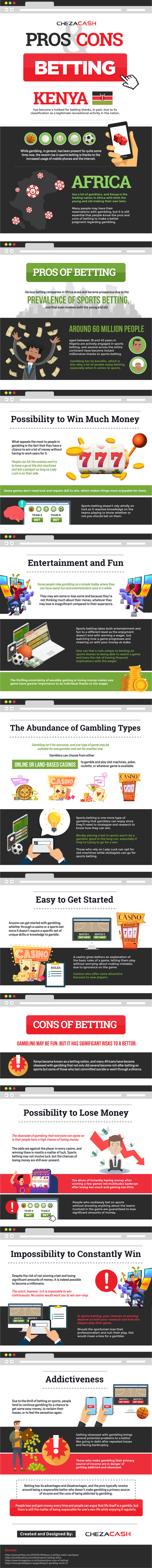 Pros and Cons of Betting #infographic