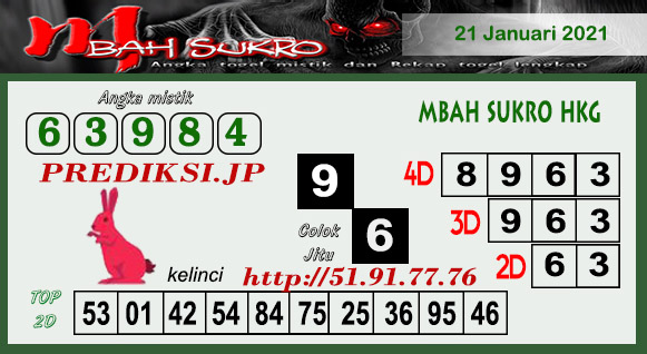 Prakiraan Mbahsukro HK Kamis, 21 Januari 2021