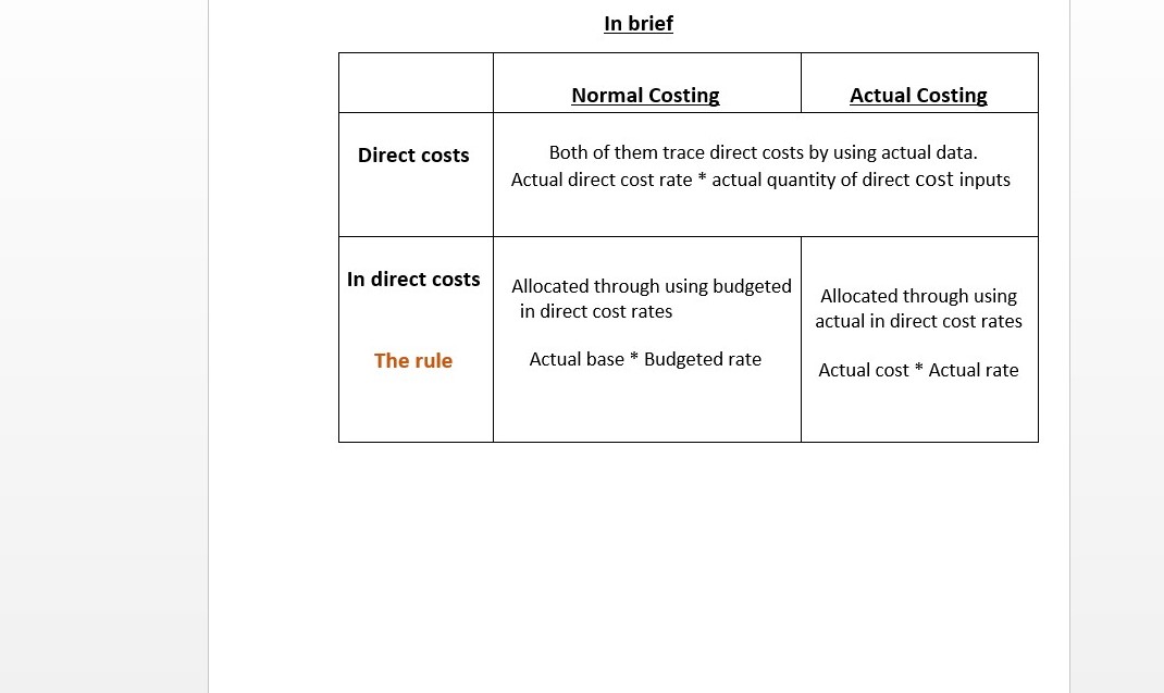 Approaches of Costing