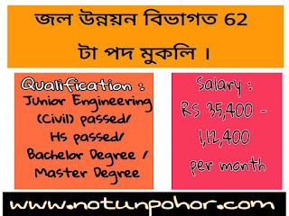 National Water Development Recruitment 2021