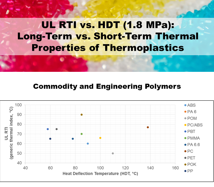 Find out about.......Plastics, Polymer Engineering and Leadership
