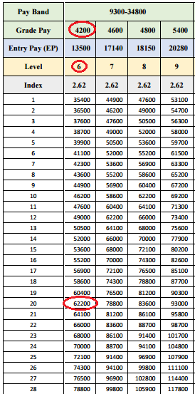 pay matrix examples-3