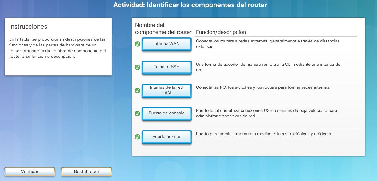 Anatomía de un router - CCNA V6.0