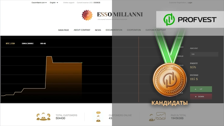 Повышение в кандидаты проекта Esso Millanni Повышение в кандидаты Esso Millanni