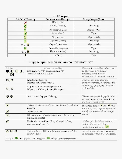 Συβμολισμοί καί Επεξηγήσεις στό Βιοδυναμικό Ημερολόγιο μέ τήν Σελήνη