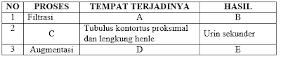 Soal USBN Biologi