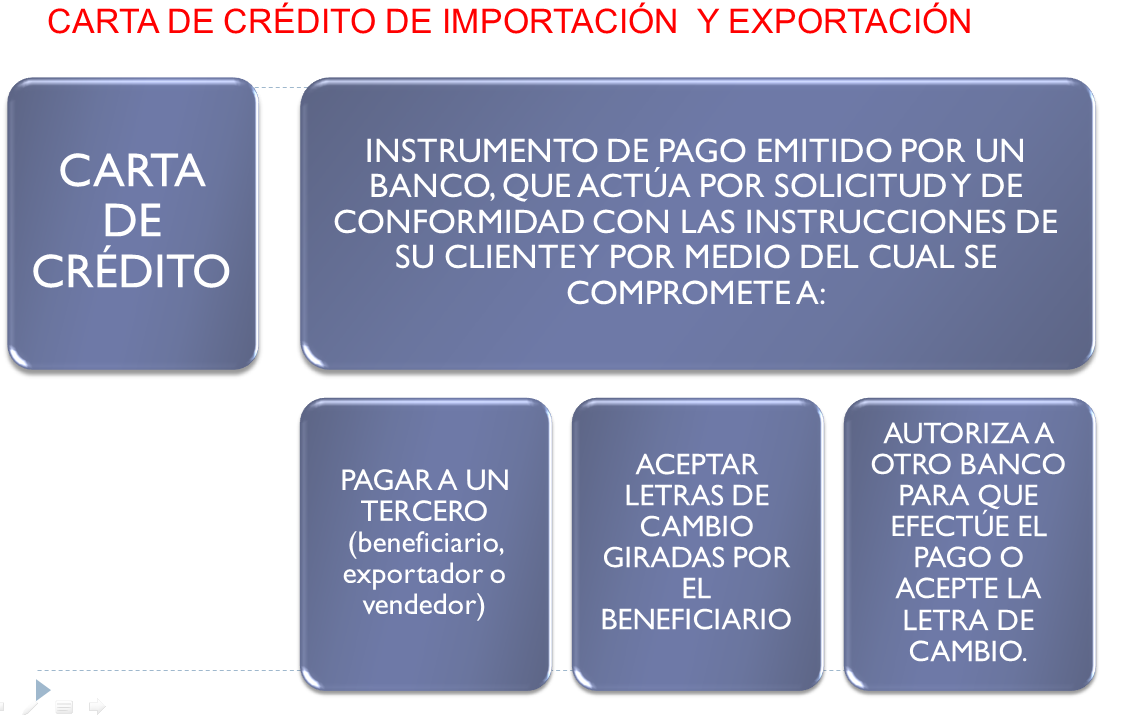 Contabilidad y Seguros: 3.4. CARTERA