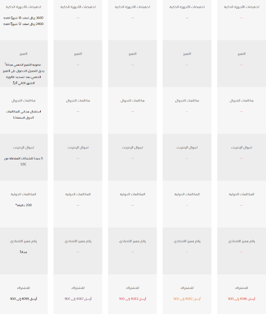 باقات المفوتر المطوّرة من شركة الاتصالات السعودية