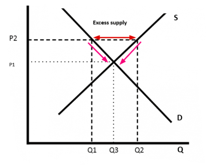 CBSE class 11 microeconomics notes chapter 11 Price Determination with