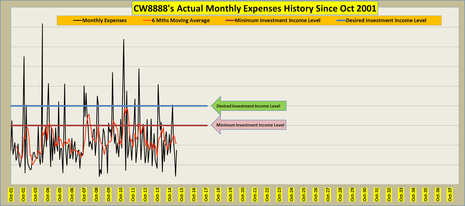 discretionary expenses discretionary expenses