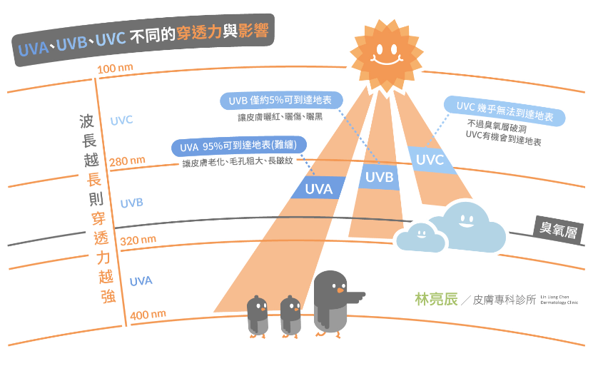 03Picosecondlaser-maintenance