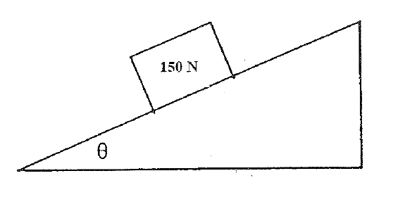Jacobs Physics: Block on an incline -- trig identity or pythagorean?