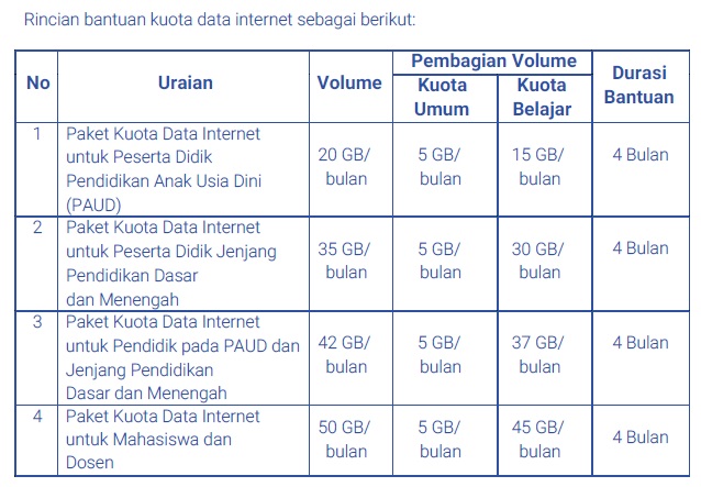 Sudahkah Anda Menerima Kuota Gratis Dari