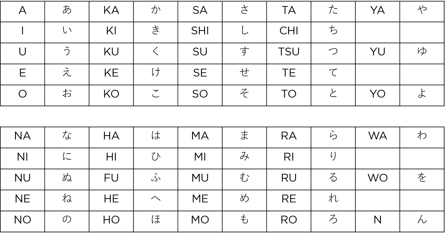 Hiragana Katakana Kanji A Little Thing Called Life