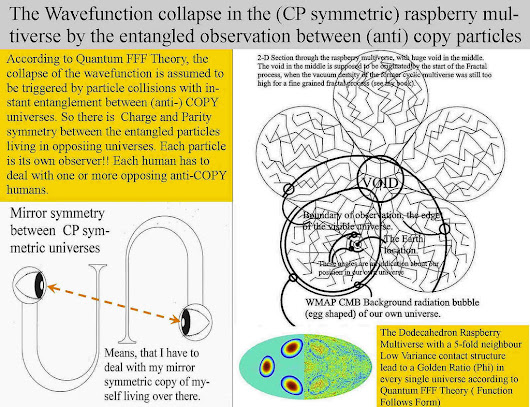 TEST Our Multiverse consciousness