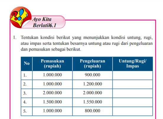 Pembahasan Soal Ayo Berlatih 6.1 Matematika Kelas 7 Halaman 75-76