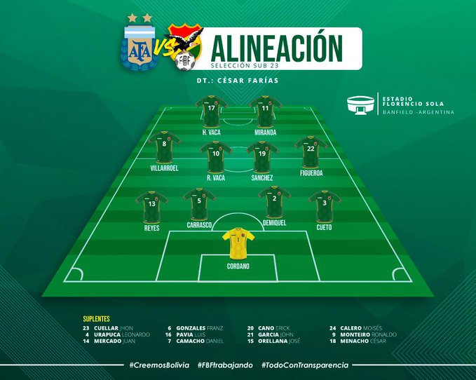 38+ Alineaciones De Brasil Vs Bolivia Pictures