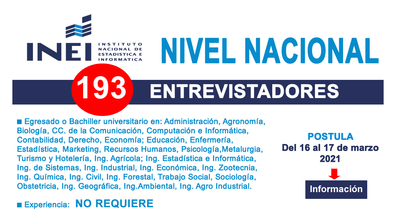 INEI (193) Entrevistadores a Nivel Nacional
