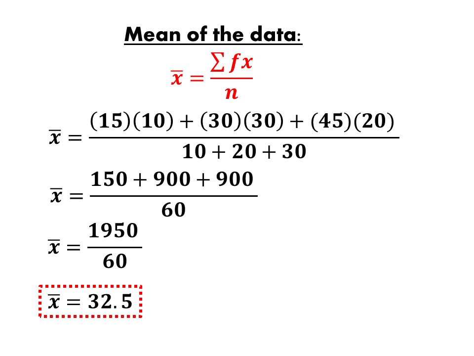 Mean Of A Grouped Data IGCSE At Mathematics Realm