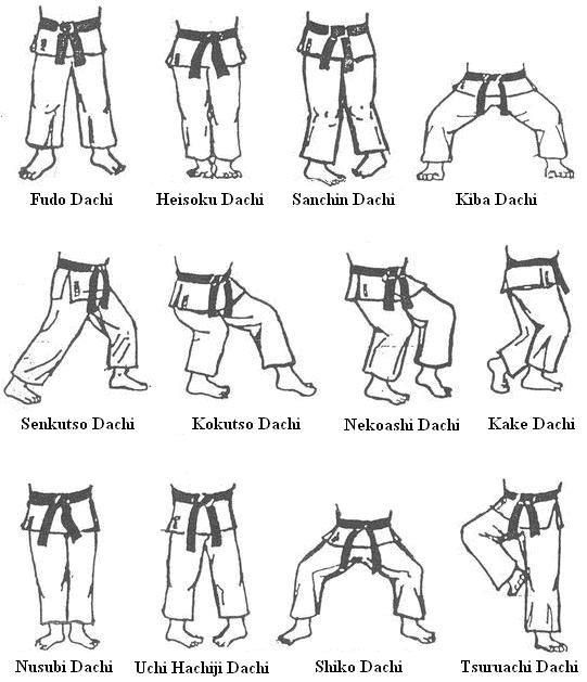 Karate Stances A Perfect Karate Foundation Karate Stances