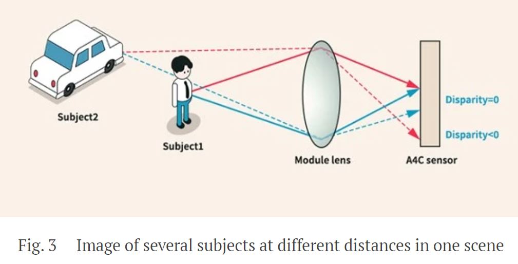 Image Sensors World Hynix Presents AllDirectional PDAF Pixel
