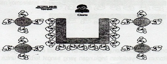 Pola Pengelompokan Terpisah Breakout groupings Pola Pengelompokan Terpisah Breakout groupings