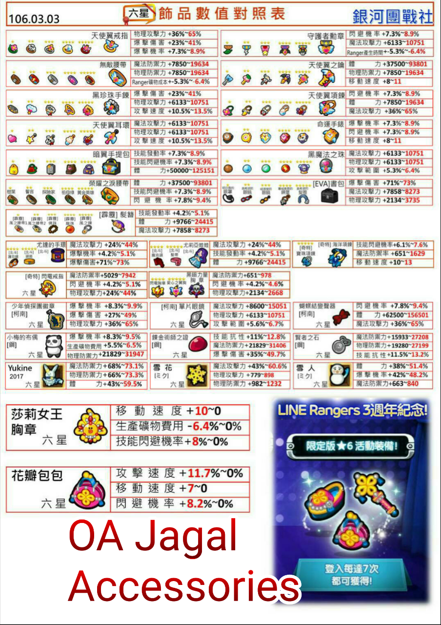 Line Rangers Indonesia: Segala Sesuatu Tentang Gears