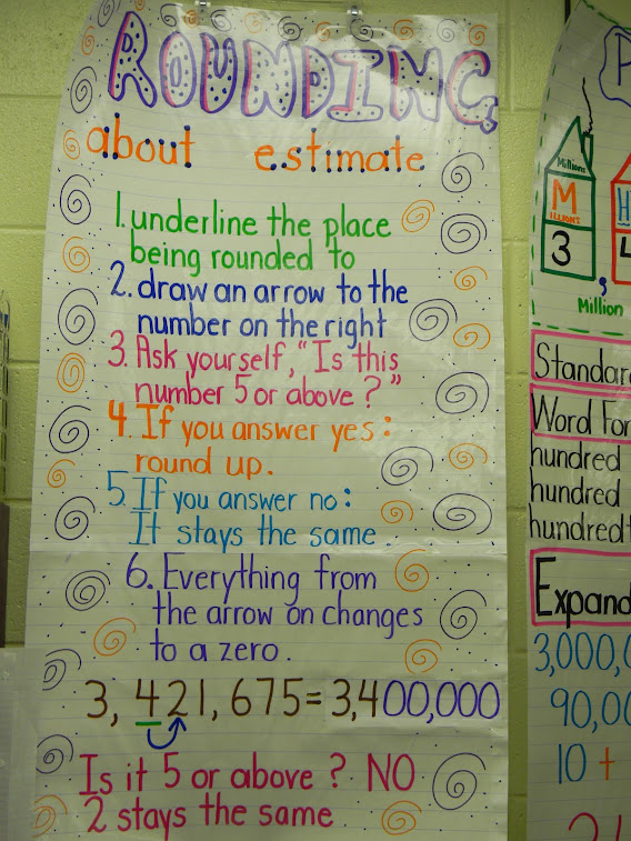 Rounding Anchor Chart