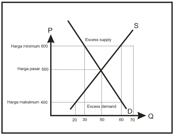 PERUBAHAN KESEIMBANGAN PASAR