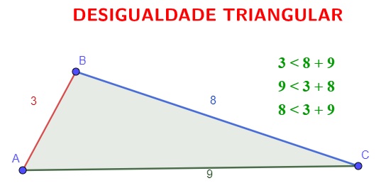 Matemática 5ºano DESIGUALDADE TRIANGULAR