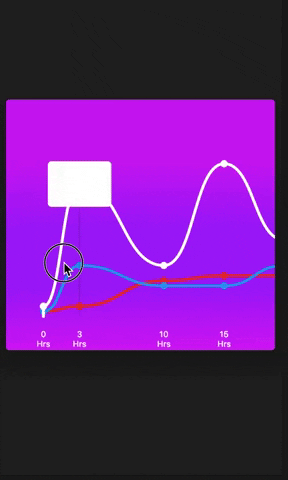 A beautiful bezier line chart widget for flutter - Flutter Tutorial