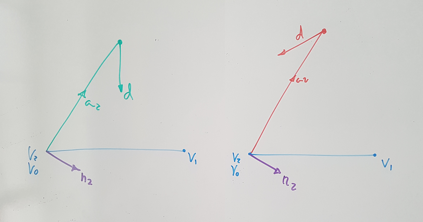 Technik's blog The other pathtracer 5 Optimizing TriangleRay