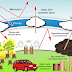 Lapisan Ozon Menipis: Apa Tindakan Kita?”