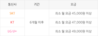 SKT KT LG 5G LTE 변경 4G 요금제 금 플랜으로 쓰는 방법 (갤럭시, 아이폰) 1