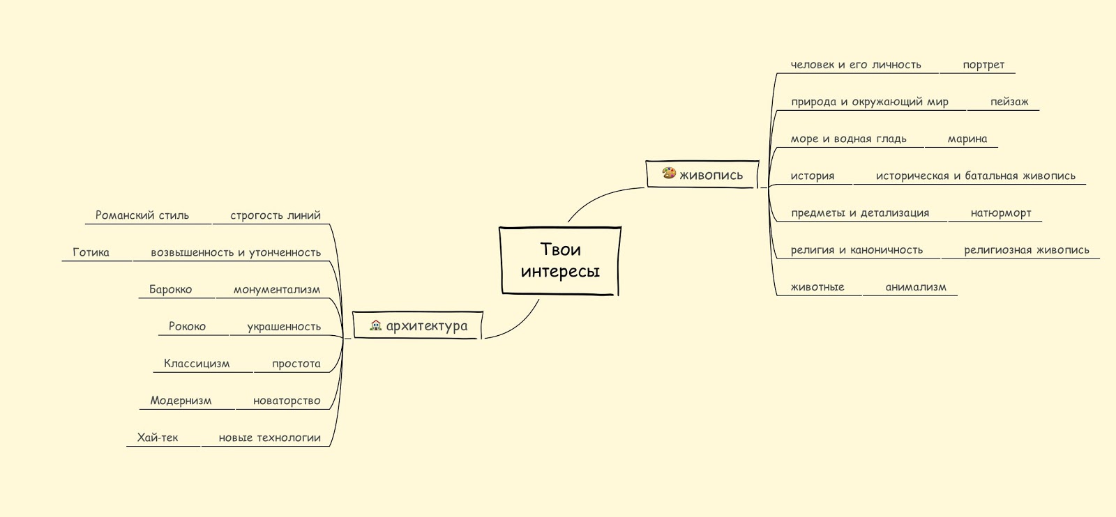 методики «карта личности» к. дерматографическая карта личности. ваша карта личности. психологическая карта личности. карта мышления психология.