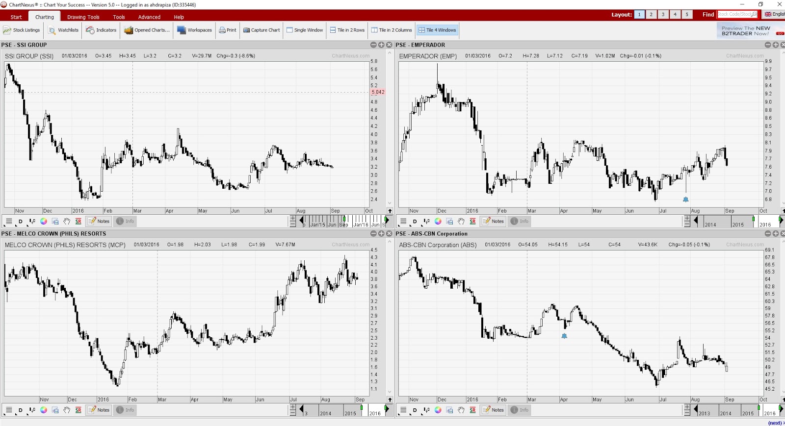 Stock Charting Software Comparison