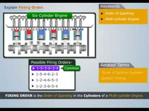 Explain Engine Firing Order