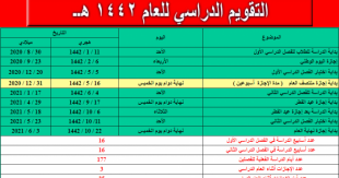 الوسم 1443 دخول متى متى تبدأ